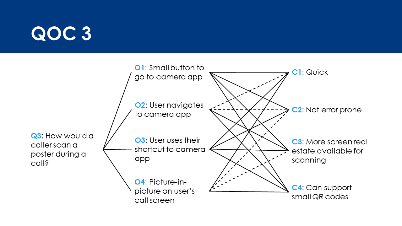 Feature analysis 3