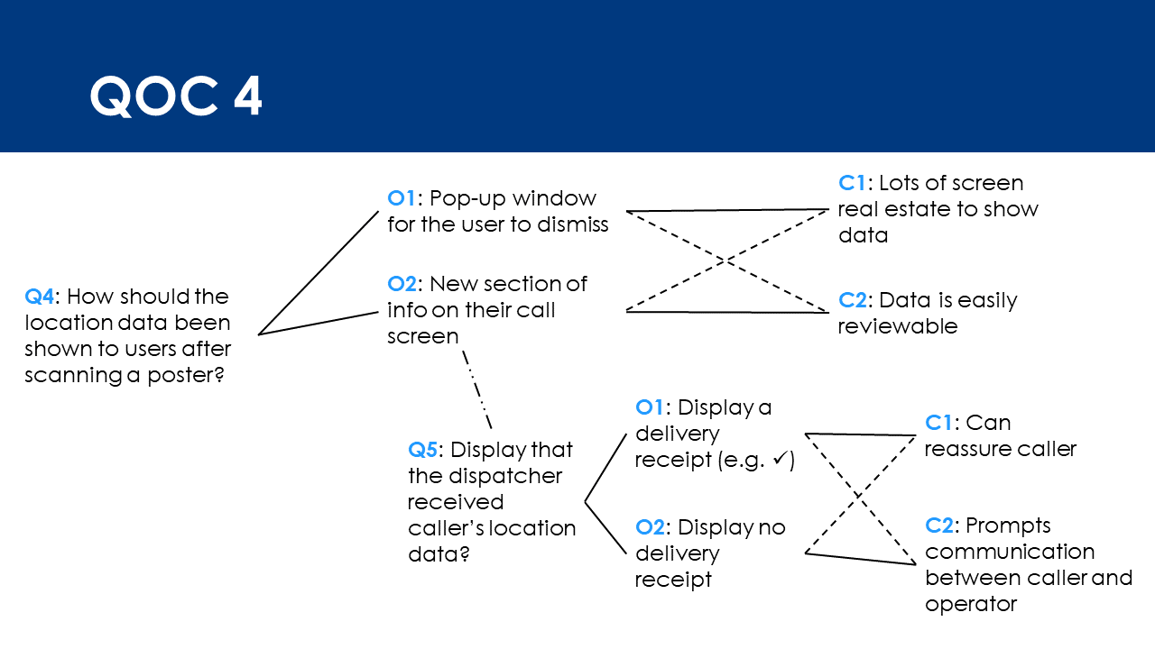 Feature analysis 4